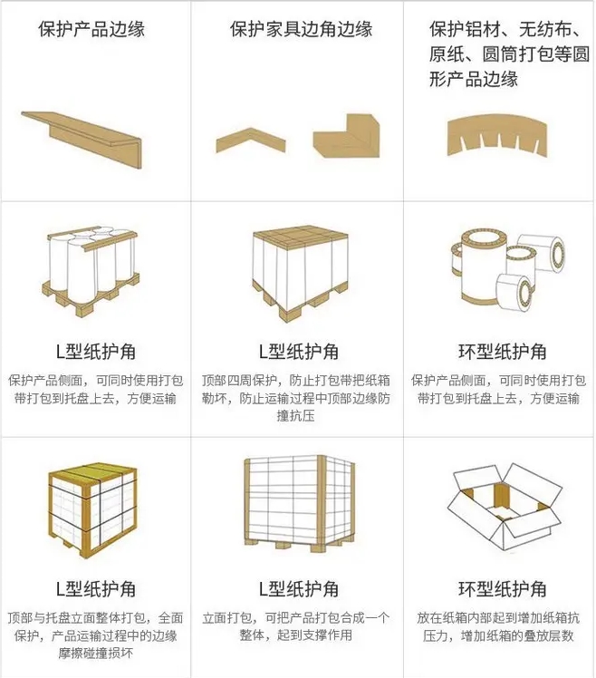 玻璃电子产品纸护角条